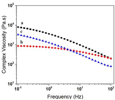 Double Percolation of Melt-Mixed PS/PBAT Blends Loaded With Carbon Nanotube: Effect of Molding Temperature and the Non-covalent Functionalization of the Filler by Ionic Liquid